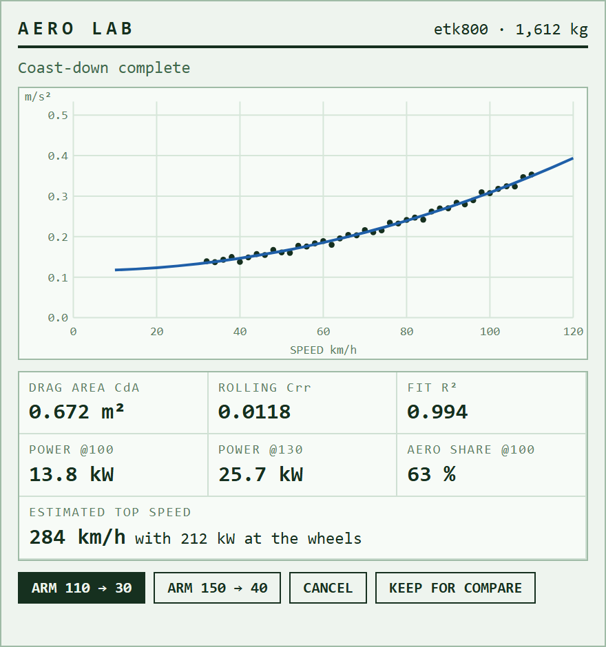 Aero Lab coast-down curve with drag area and rolling resistance