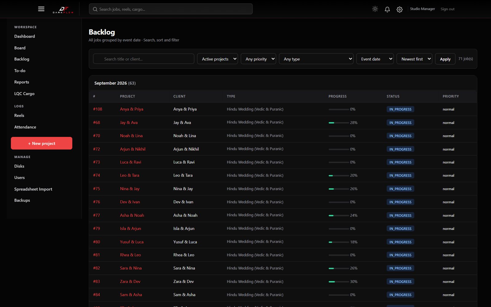 Backlog grouped by event month with progress bars