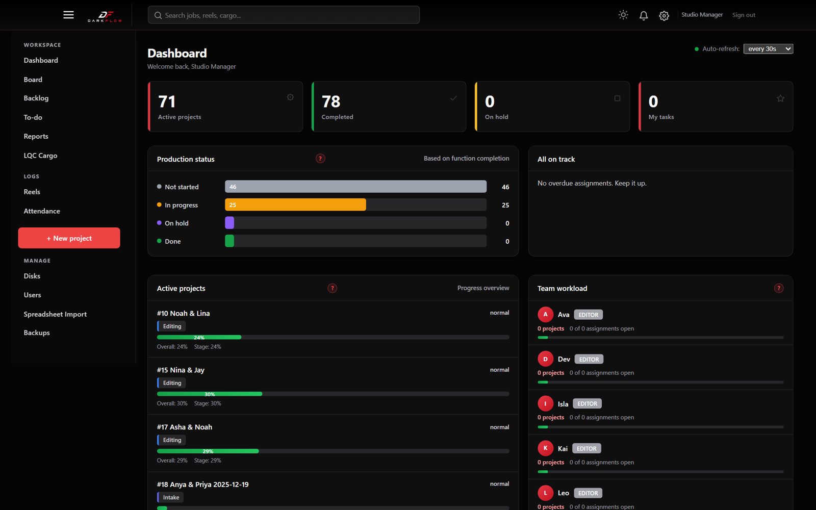 DarkFlow dashboard with project counts, production status chart, active projects and team workload