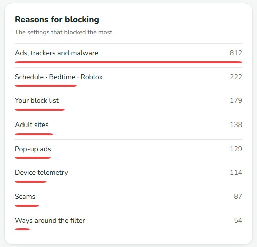 Reasons for blocking: ads, trackers and malware, a bedtime schedule, your block list, adult sites, pop-up ads, device telemetry, scams and ways around the filter