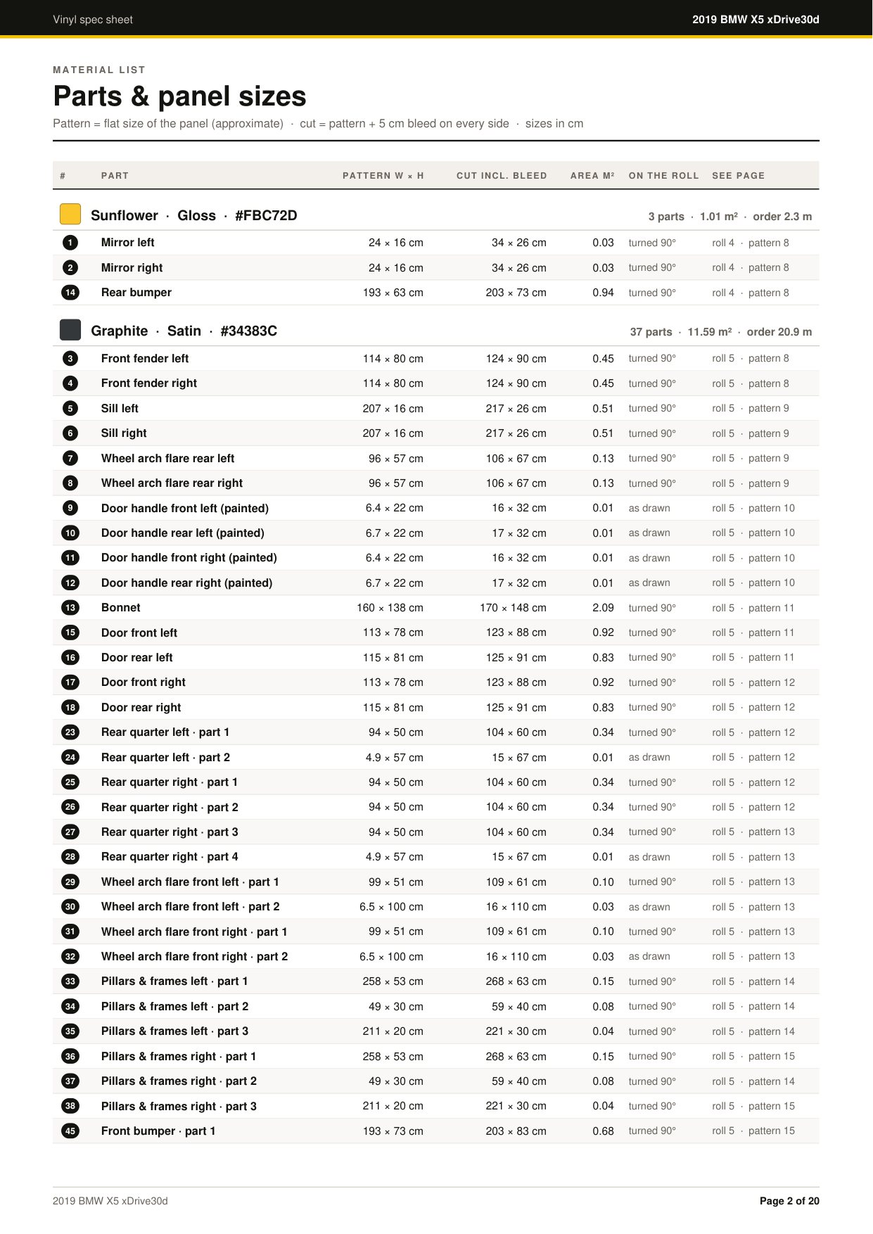 Spec sheet parts and panel sizes list